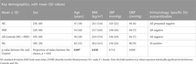 Deep learning classification of systemic sclerosis from multi-site photoplethysmography signals